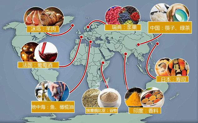 世界各地健康饮食习惯清单