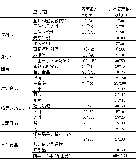 乙基麦芽酚的使用方法、使用原则及注意事项