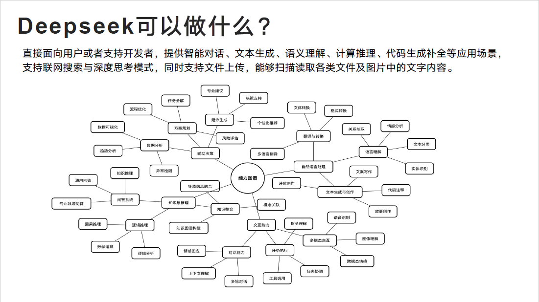 清华deepseek文档下载 清华大学104页《DeepSeek：从入门到精通》pdf下载 清华deepseek入门到精通下载